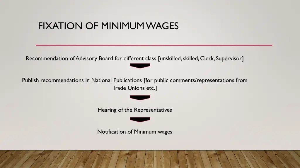 fixation of minimum wages