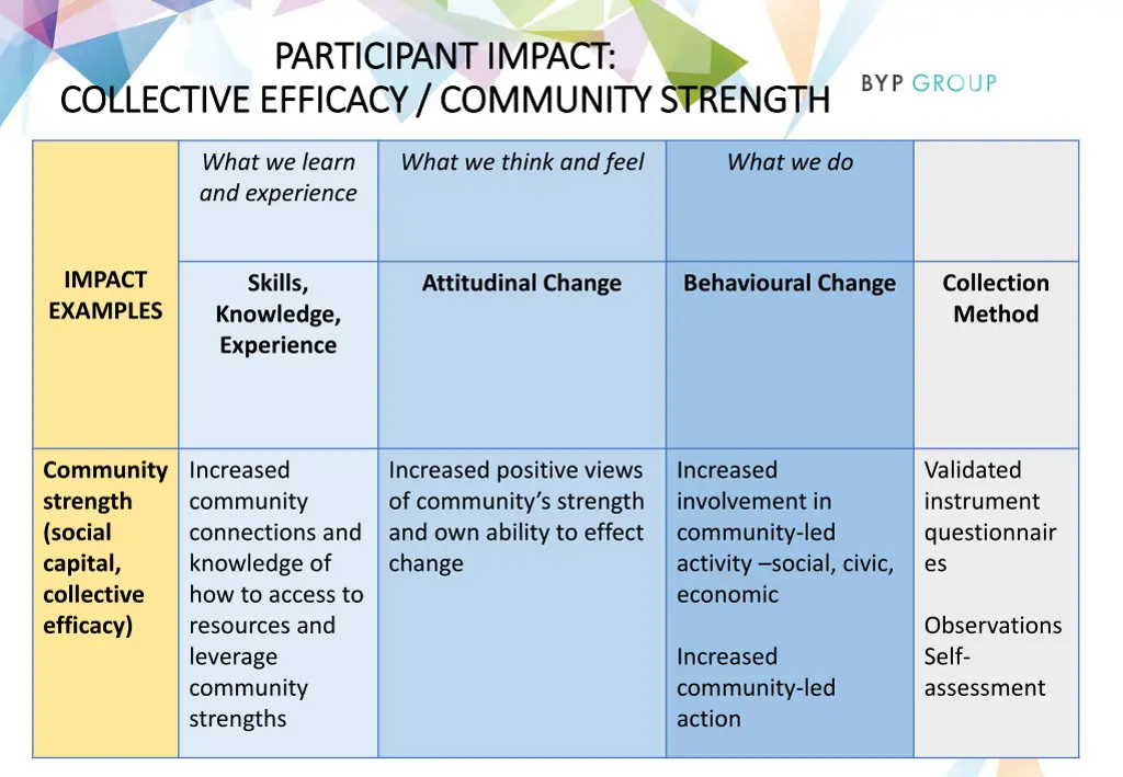 participant impact participant impact