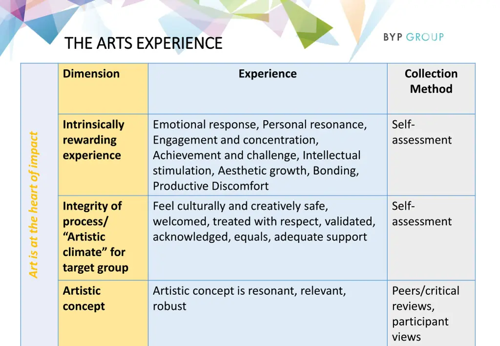 the arts experience the arts experience 1