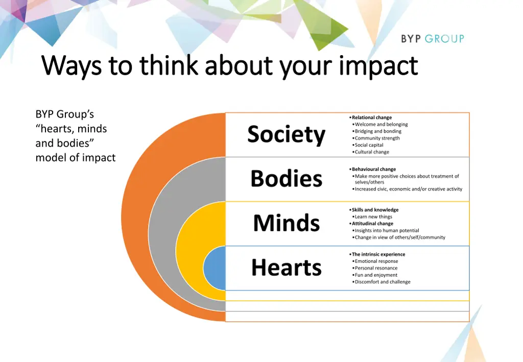 ways to think about your impact ways to think