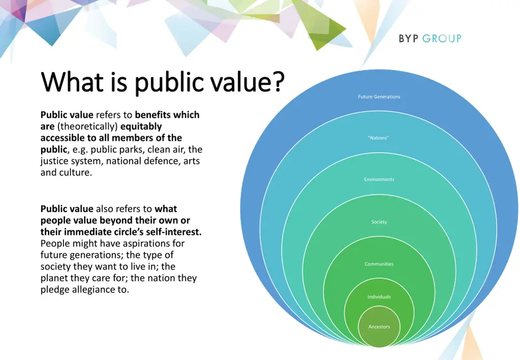 what is public value what is public value