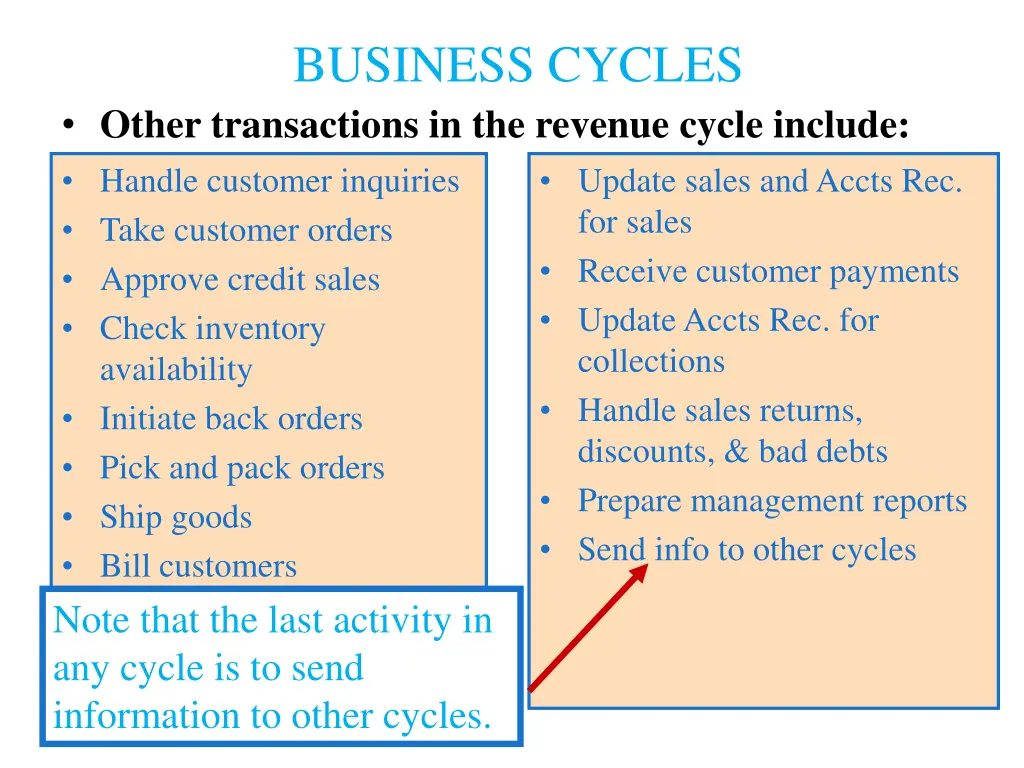 business cycles other transactions in the revenue