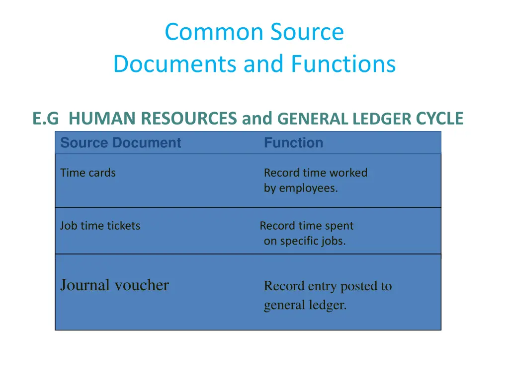 common source documents and functions