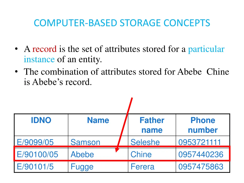 computer based storage concepts 3