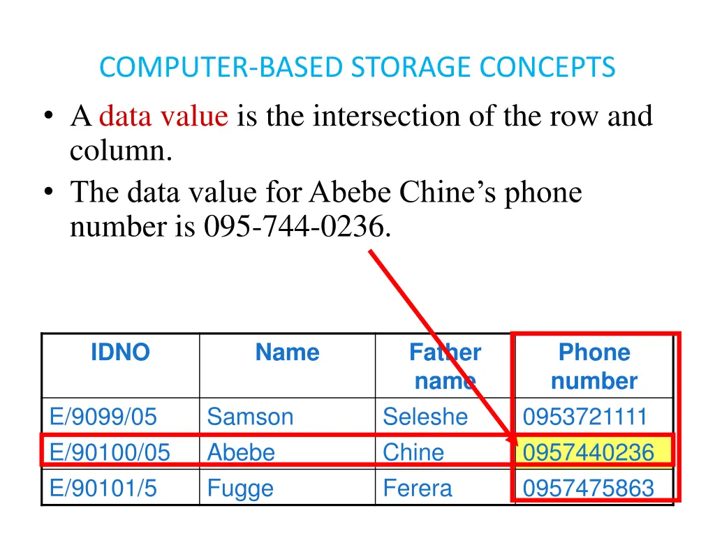 computer based storage concepts a data value