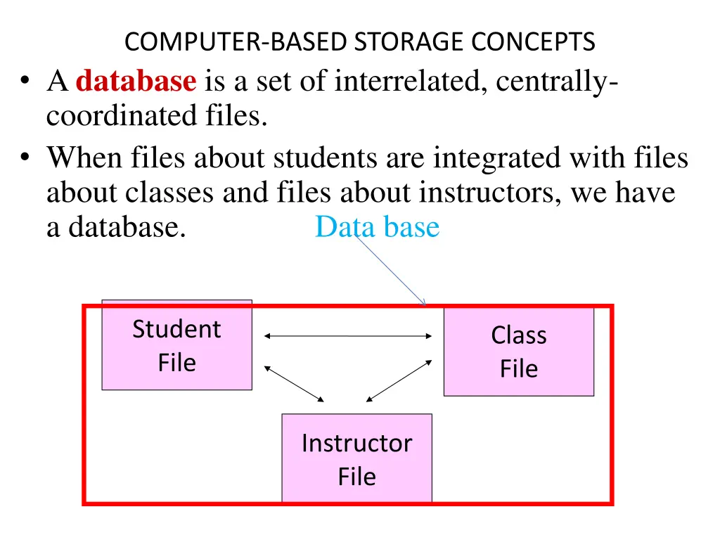 computer based storage concepts a database