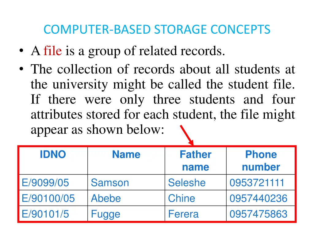 computer based storage concepts a file is a group