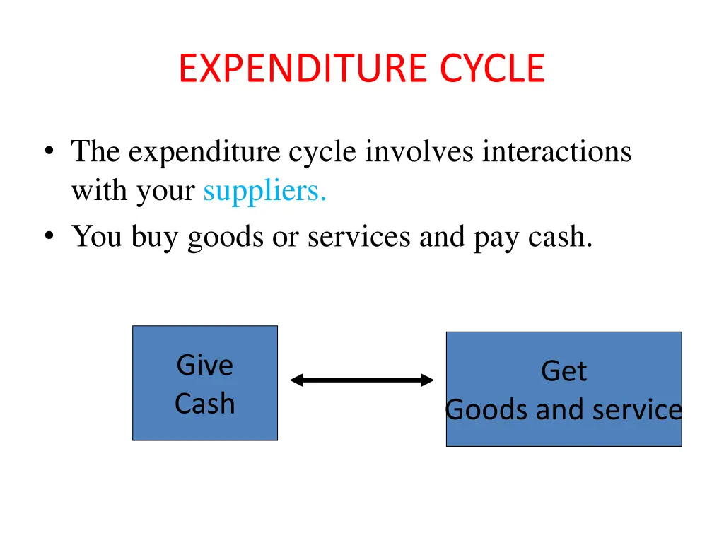 expenditure cycle