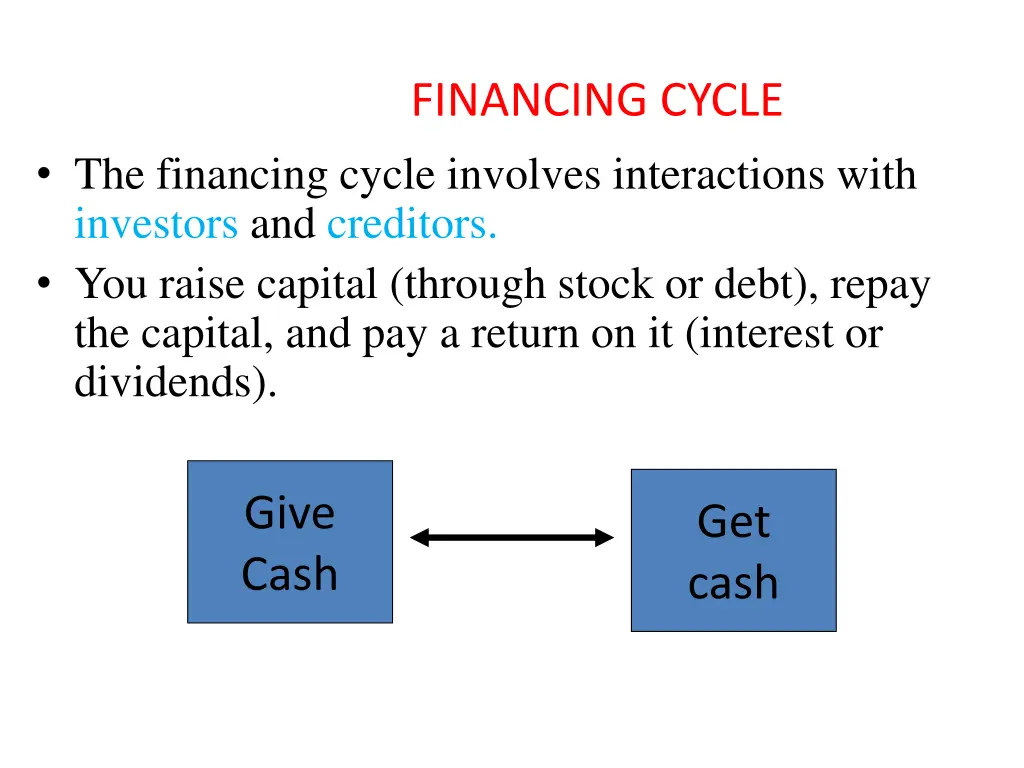 financing cycle