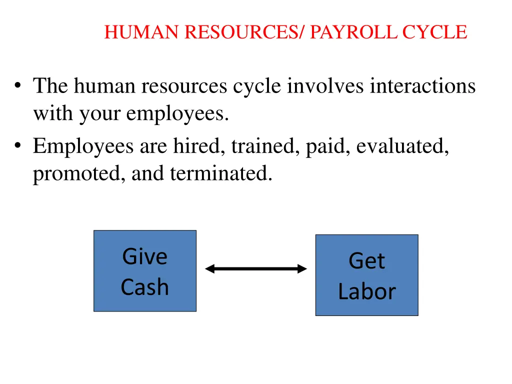 human resources payroll cycle