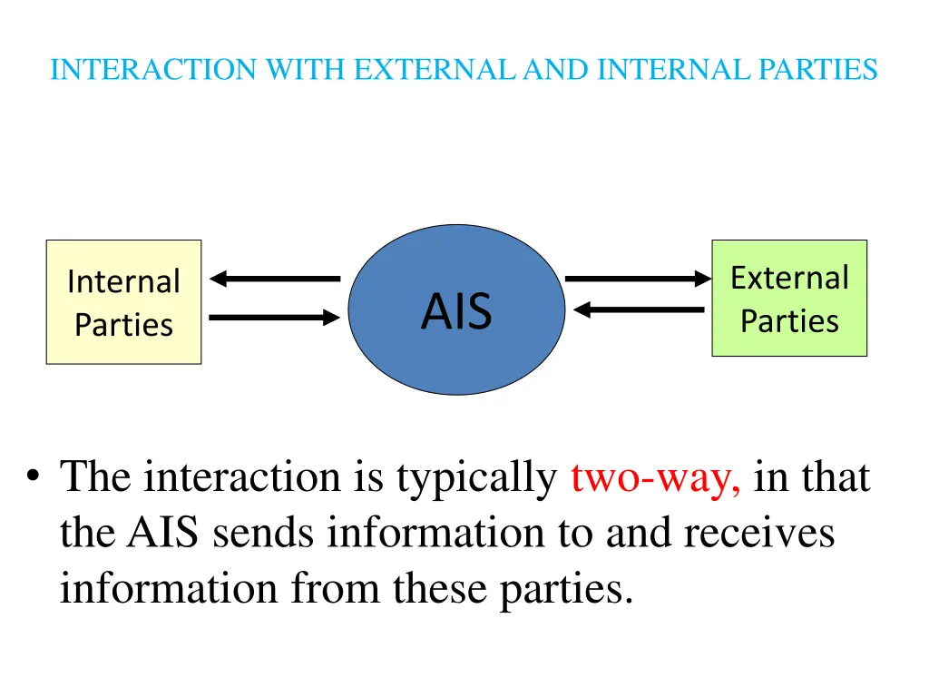 interaction with external and internal parties 2