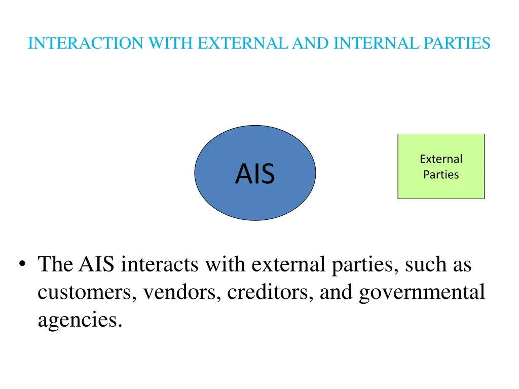 interaction with external and internal parties