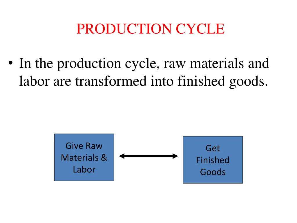 production cycle