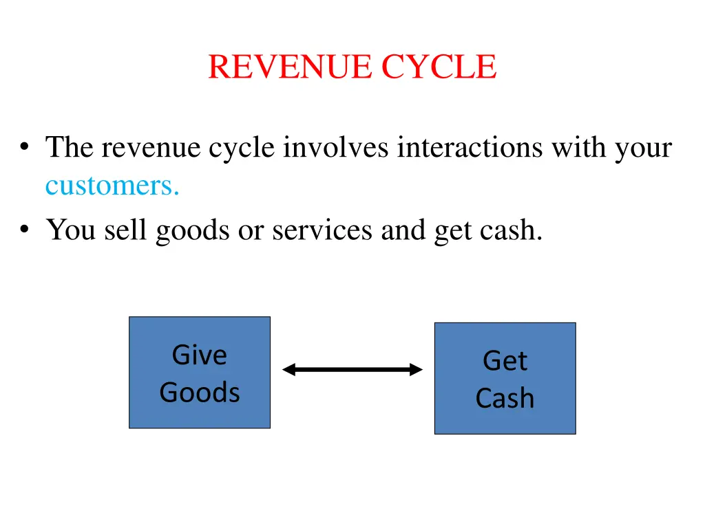 revenue cycle