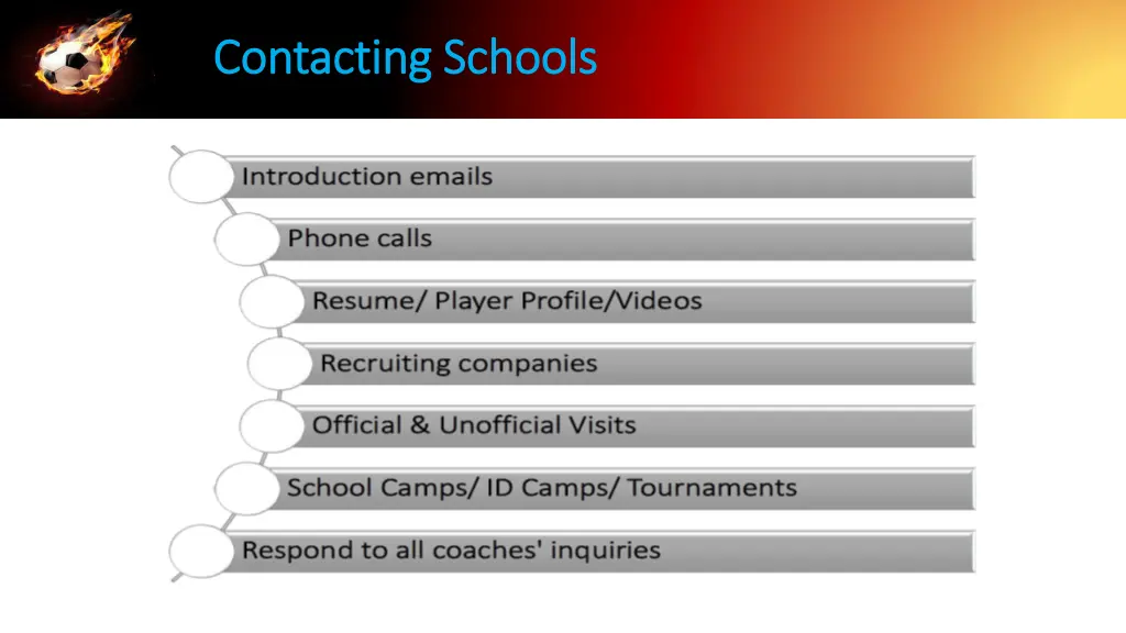 contacting schools contacting schools