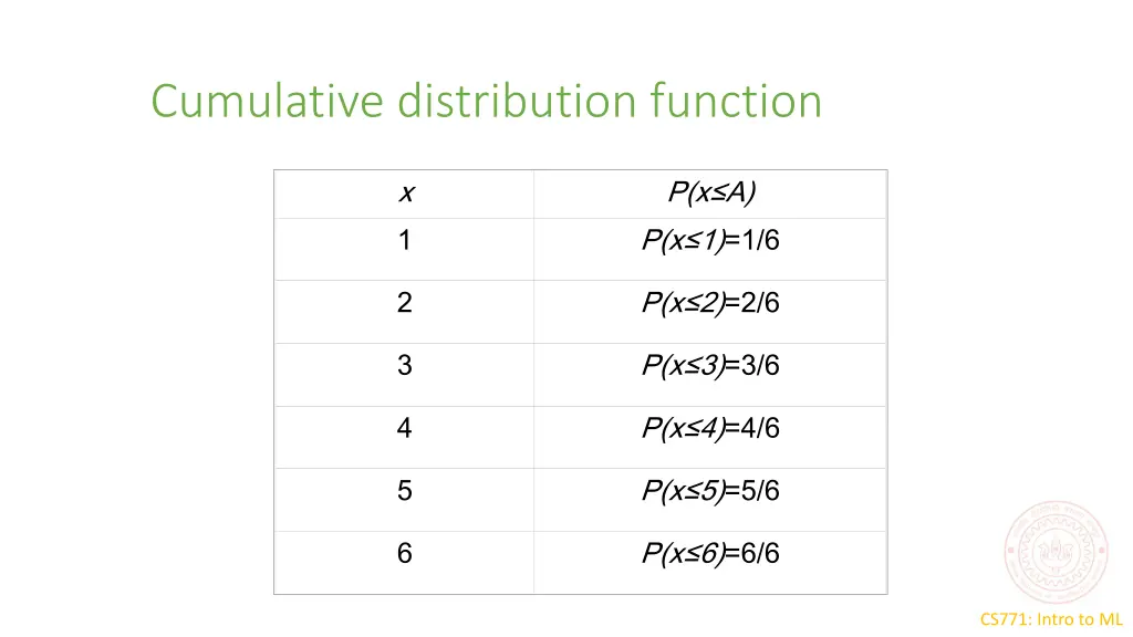 cumulative distribution function