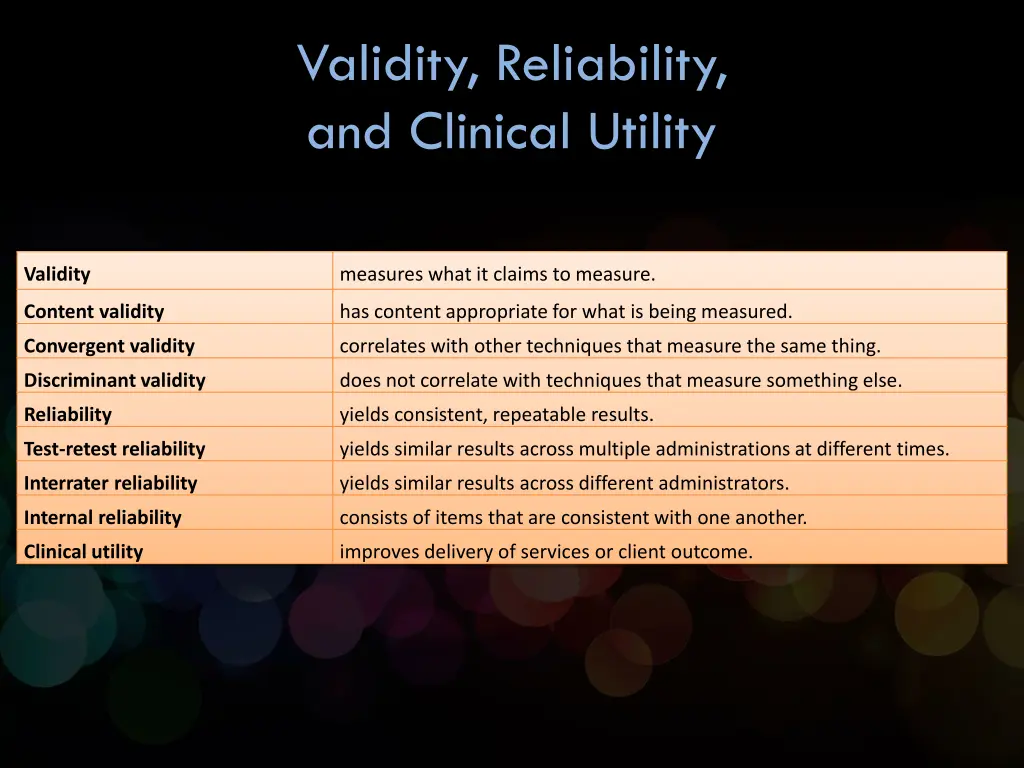 validity reliability and clinical utility