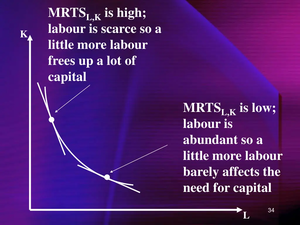 mrts l k is high labour is scarce so a little