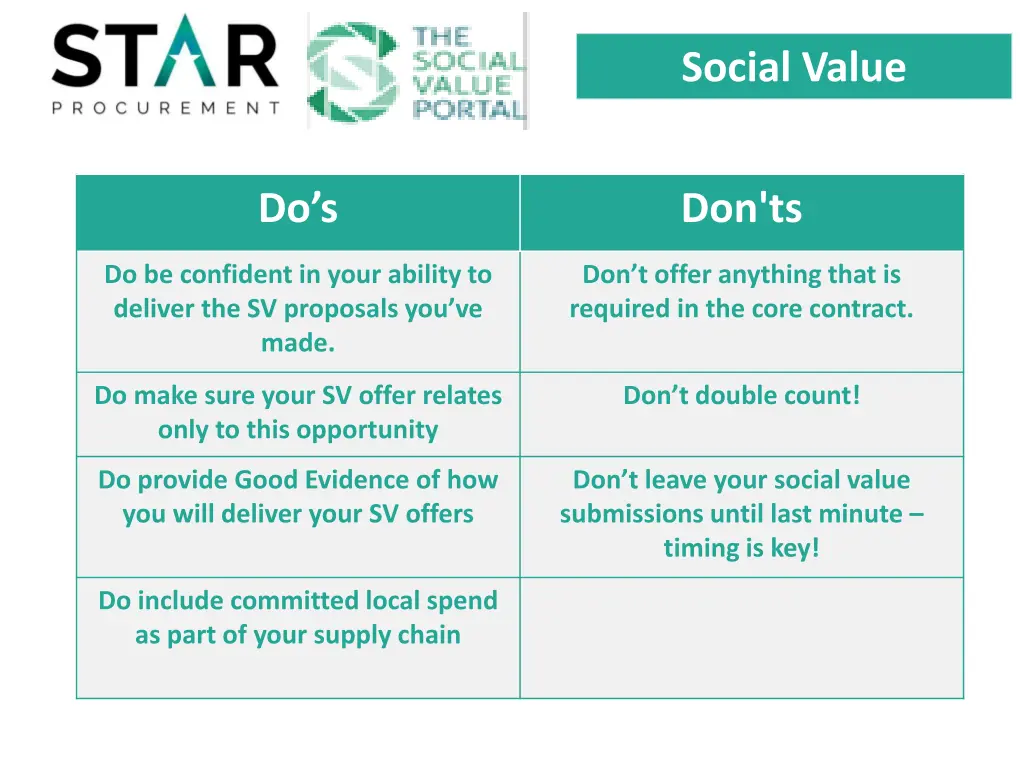 social value 10