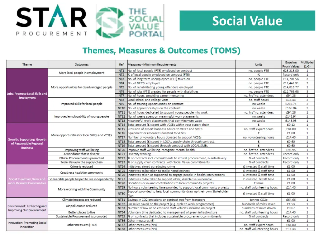 social value 4