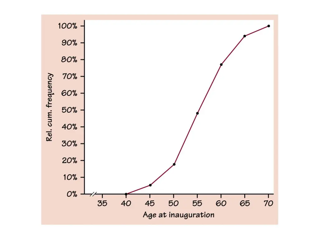 slide12