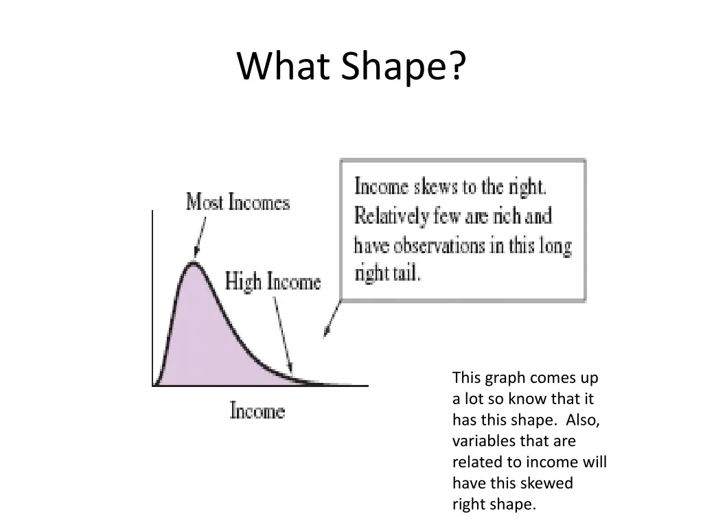 what shape 1