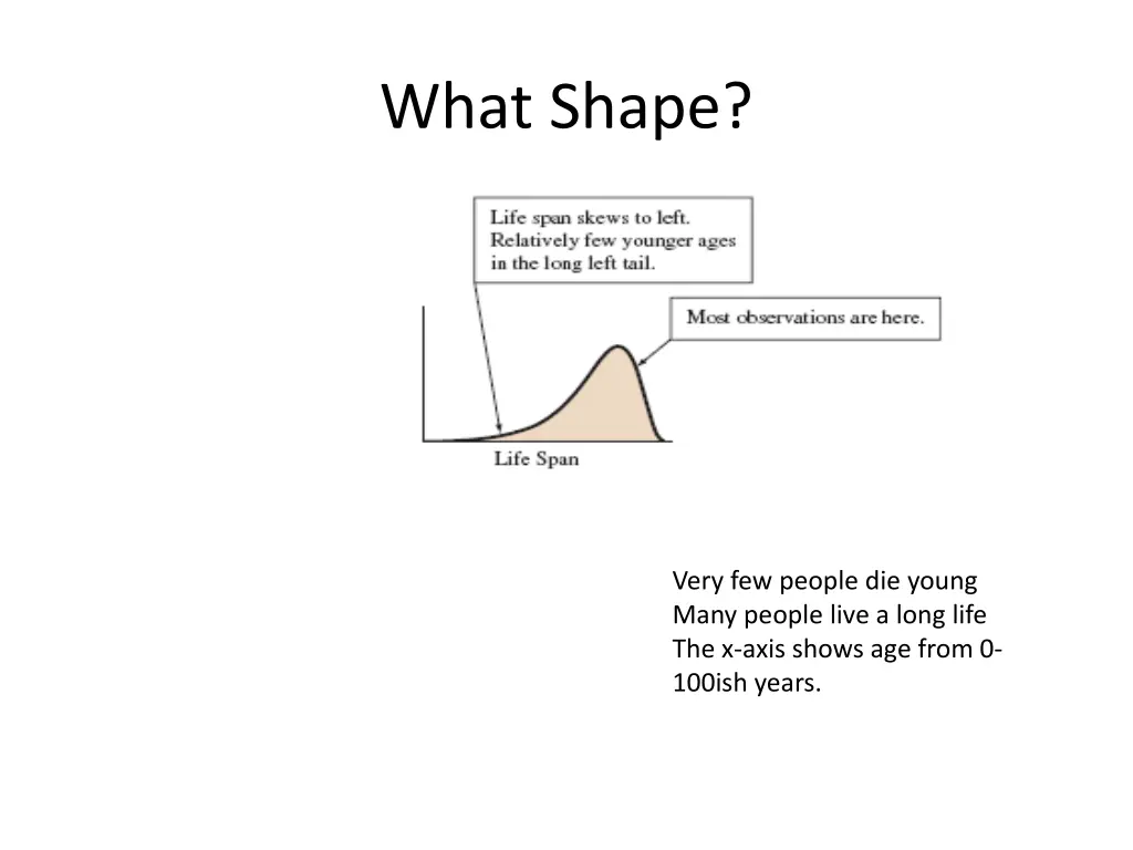 what shape