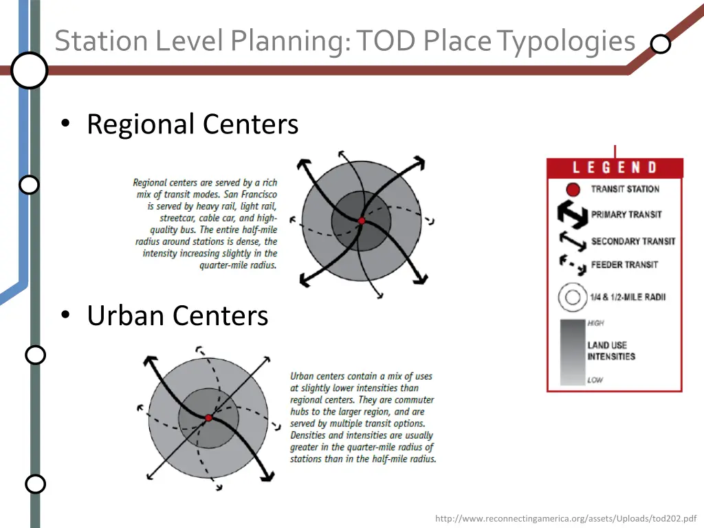 station level planning tod place typologies