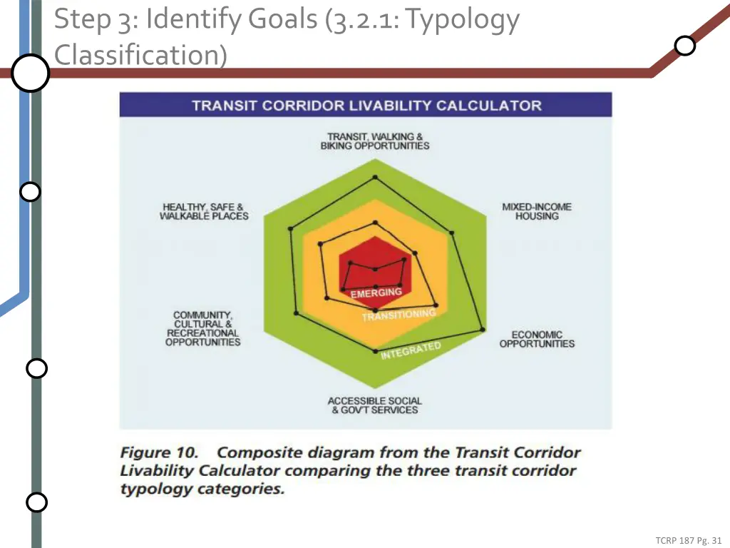 step 3 identify goals 3 2 1 typology 1