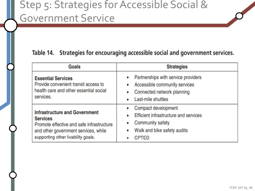 step 5 strategies for accessible social