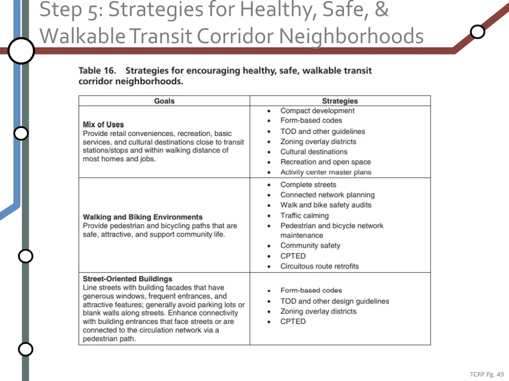 step 5 strategies for healthy safe walkable