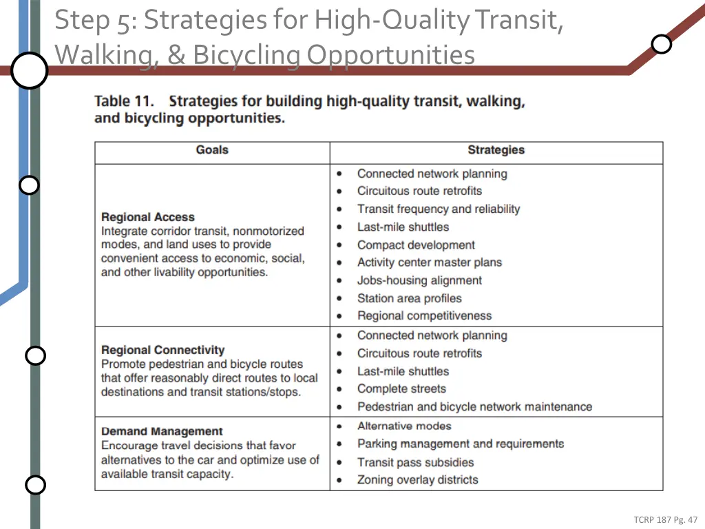 step 5 strategies for high quality transit