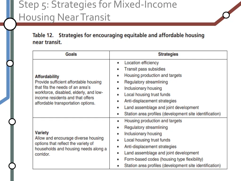 step 5 strategies for mixed income housing near