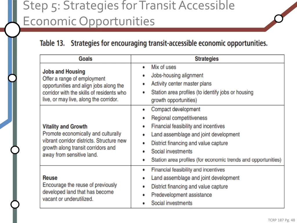 step 5 strategies for transit accessible economic