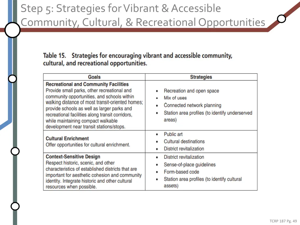 step 5 strategies for vibrant accessible