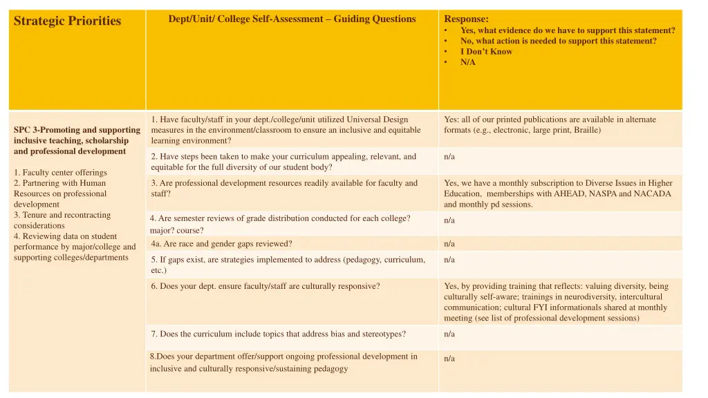 dept unit college self assessment guiding