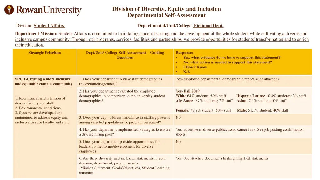 division of diversity equity and inclusion