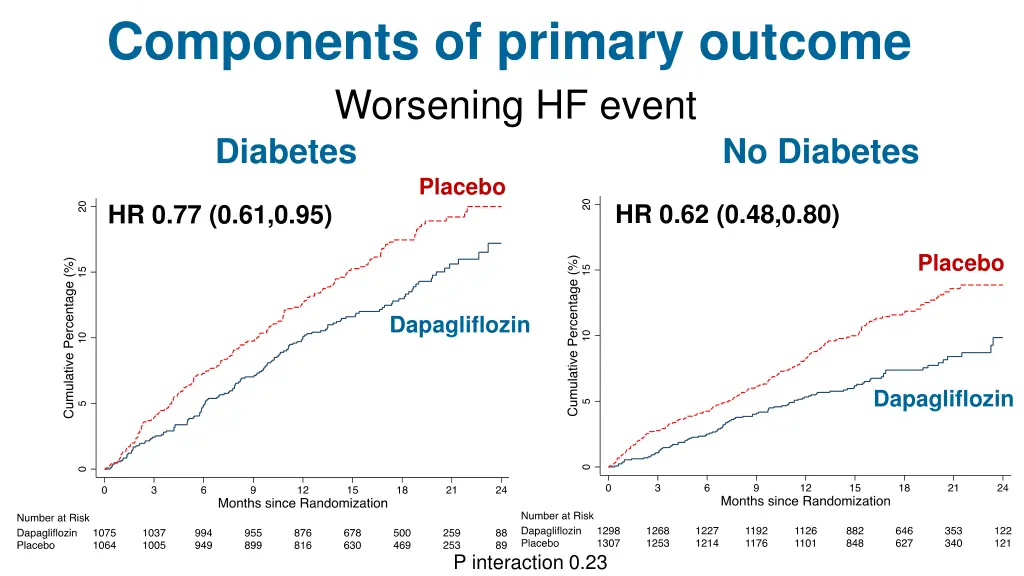 components of primary outcome 1