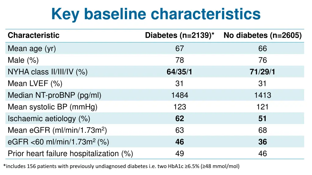 key baseline characteristics