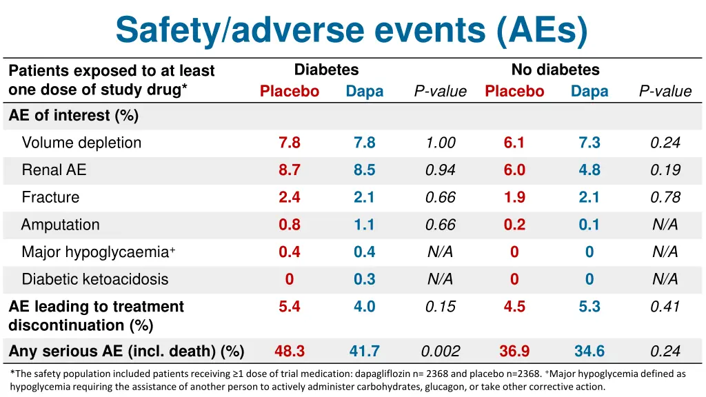 safety adverse events aes