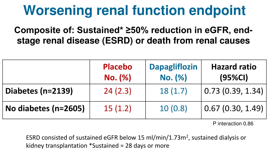 worsening renal function endpoint