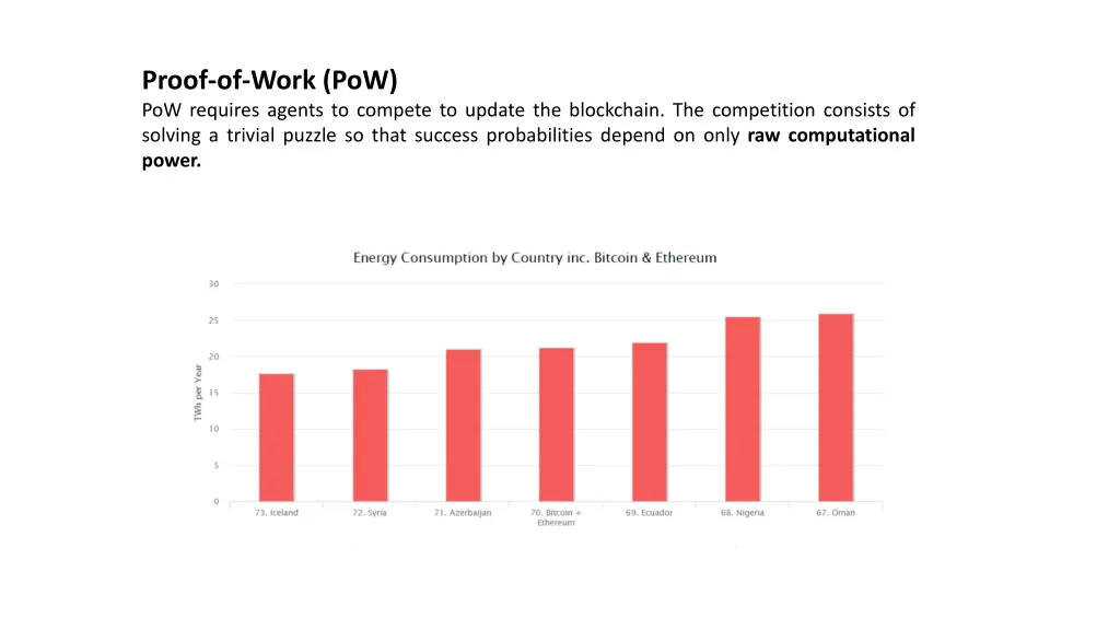 proof of work pow pow requires agents to compete