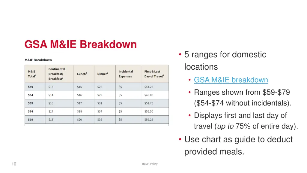 gsa m ie breakdown