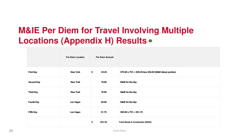 m ie per diem for travel involving multiple 1