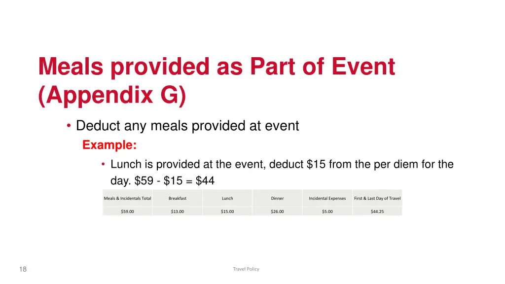 meals provided as part of event appendix g