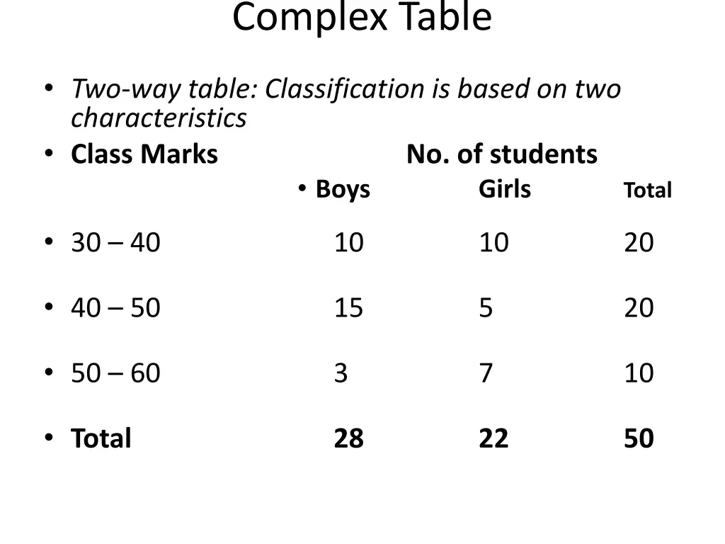 complex table