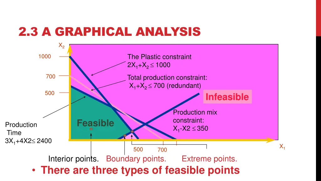 2 3 a graphical analysis 2