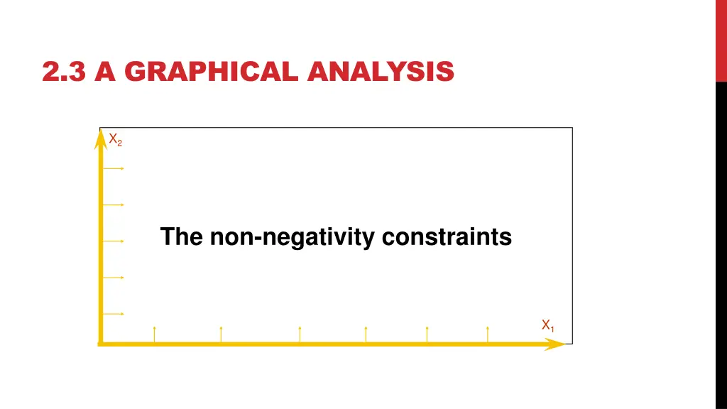 2 3 a graphical analysis