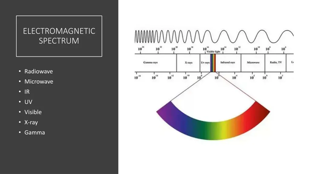 electromagnetic spectrum