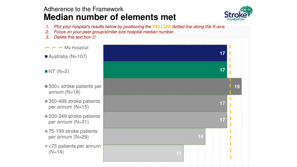 adherence to the framework median number